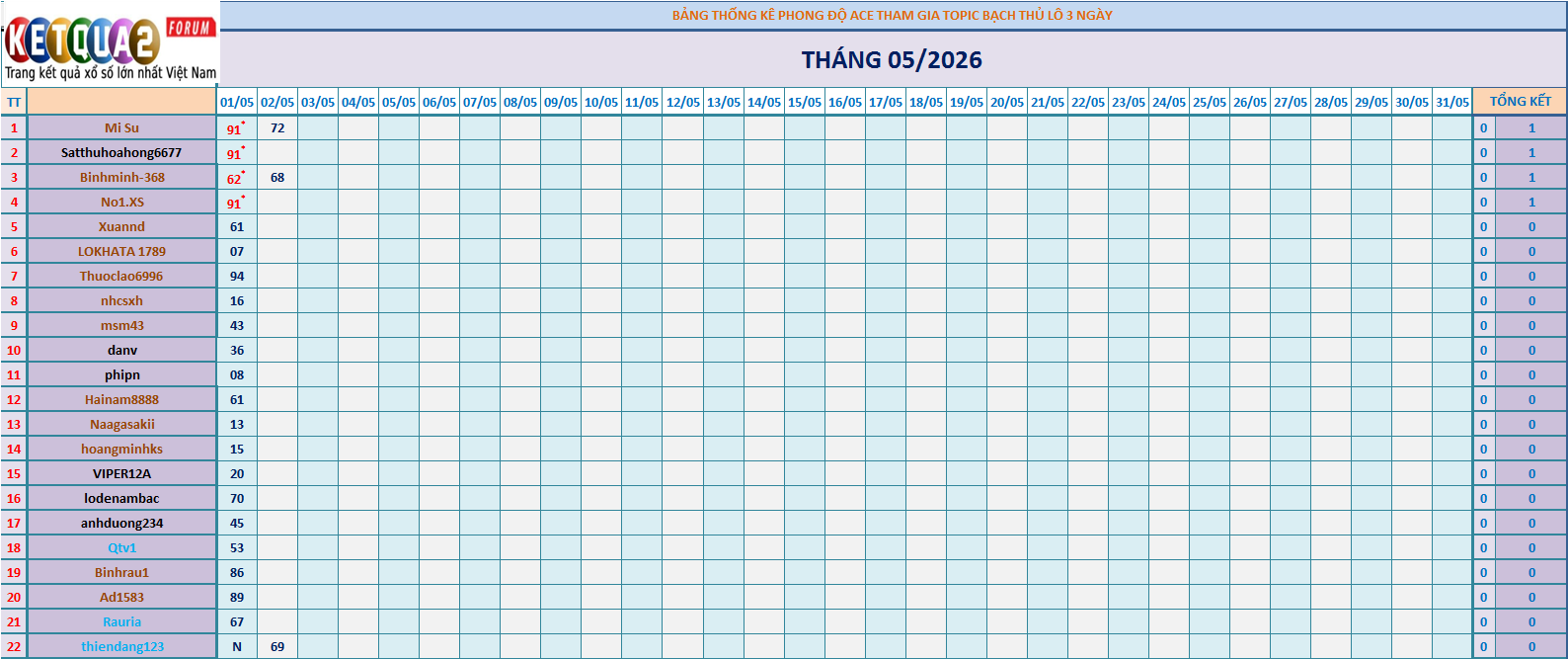 BTL 3N.png