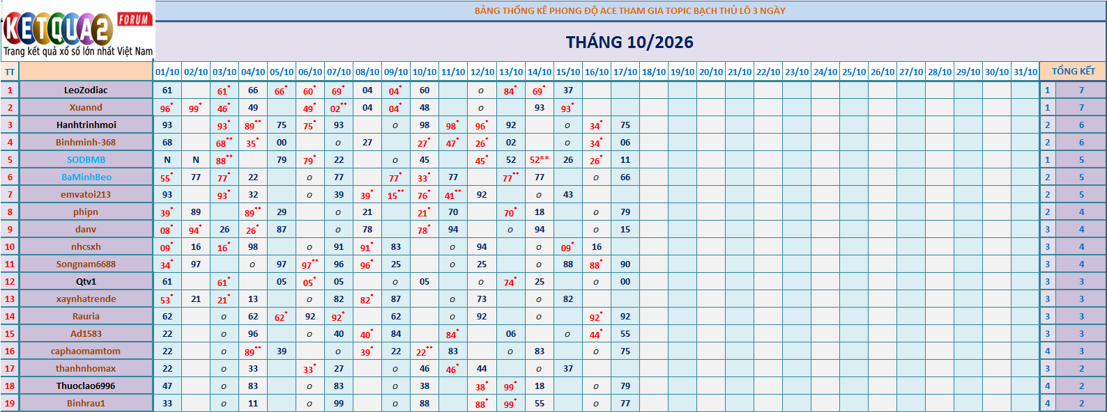 BTL 3N.png