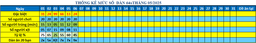 muc 64s.png